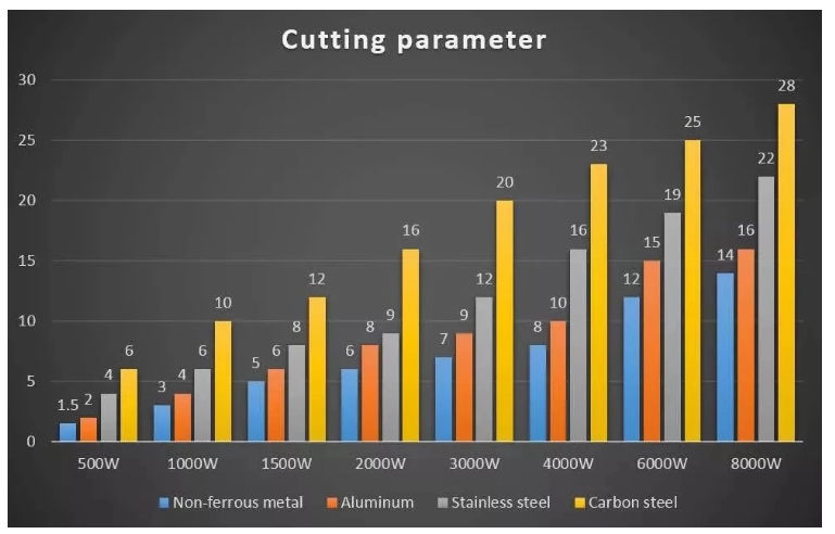 1000w 2000w Sheet Steel Metal Tube Cnc Fiber Laser Cutting Machine For Sale Վաճառվում է 1000w 2000w թիթեղային պողպատե մետաղական խողովակ Cnc օպտիկամանրաթելային լազերային կտրող մեքենա